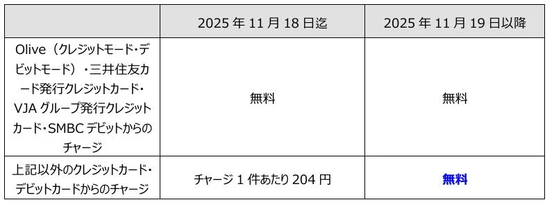 VポイントPayのクレジットカード・デビットカードチャージ手数料無料化の表