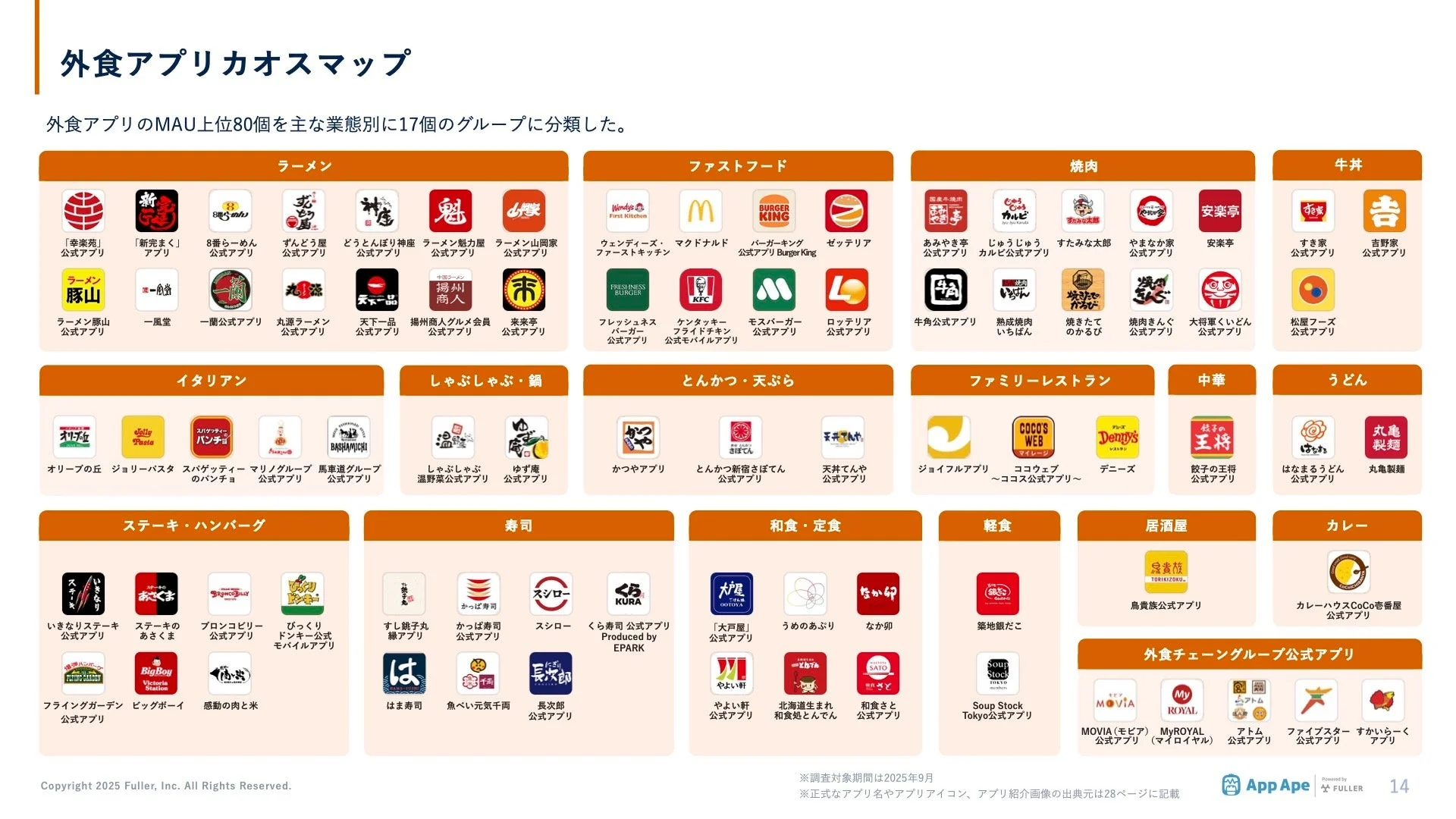 外食アプリのMAU上位80を業態別に分類したカオスマップ