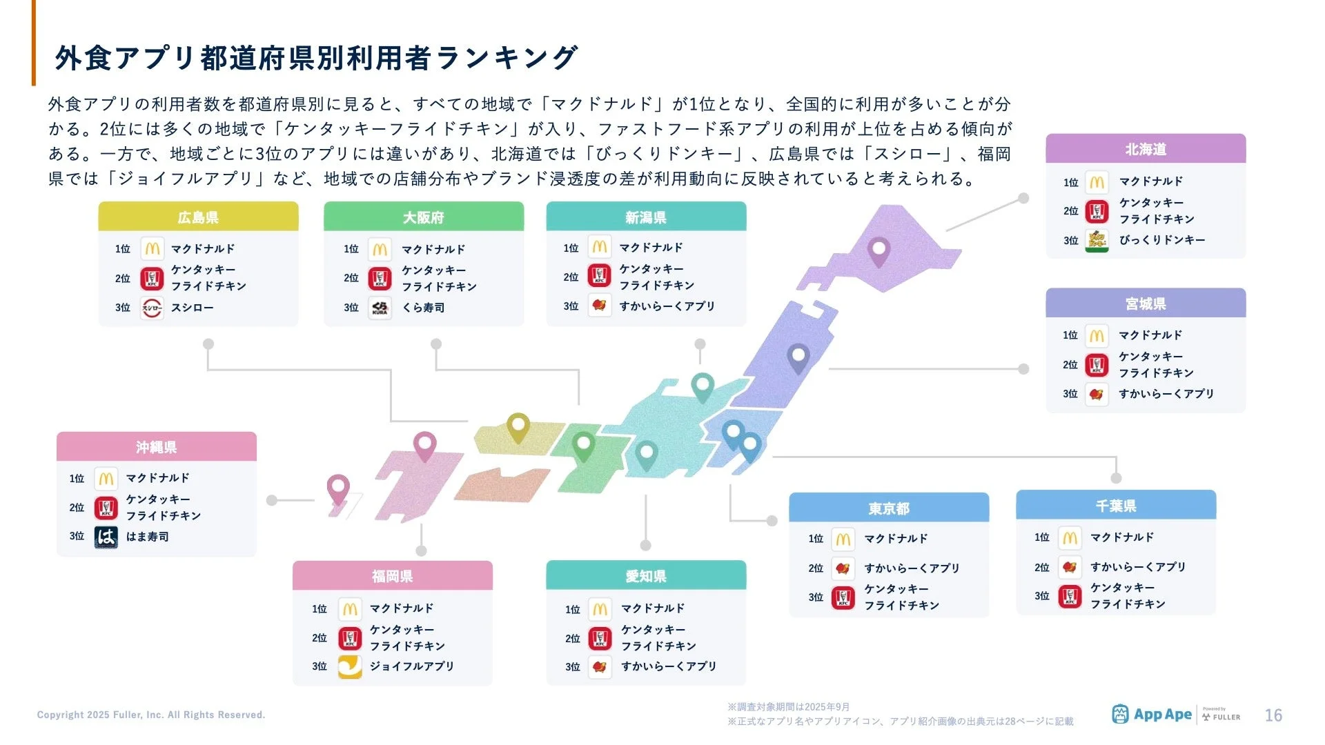 外食アプリの都道府県別利用者ランキング(マクドナルドが全地域1位)