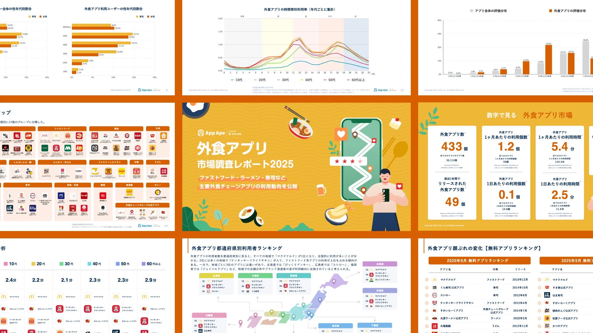外食アプリ市場調査レポート2025の目次構成