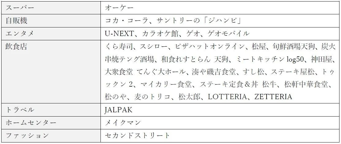 ローソンPontaプラスの最大15%Pontaポイント還元対象店舗一覧表