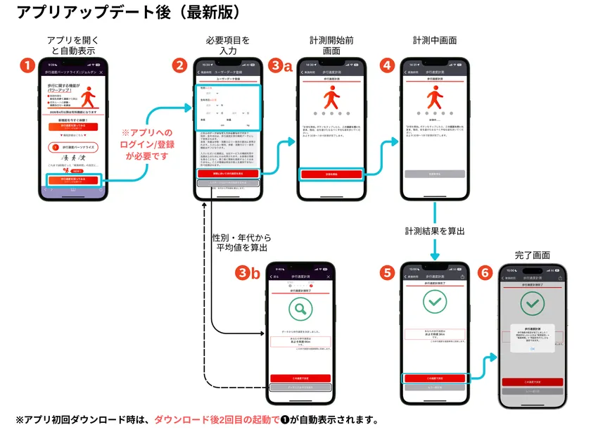 歩行速度パーソナライズ機能の利用開始と計測手順