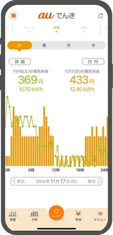 auでんきアプリ 30分単位の電気使用量グラフ