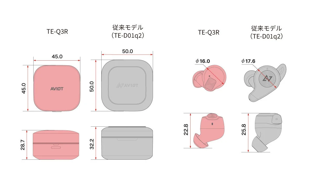 AVIOT TE-Q3Rと従来モデルTE-D01q2のサイズ比較図