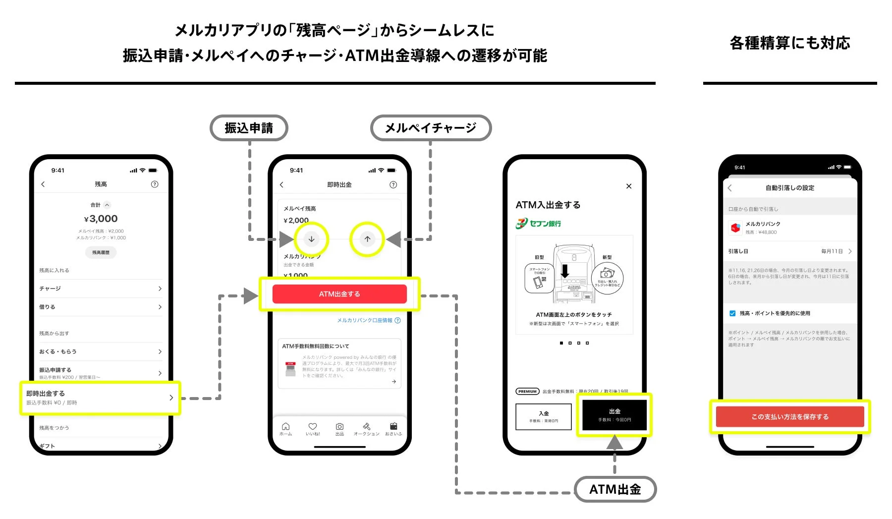 メルカリアプリの残高ページから振込申請、チャージ、ATM出金への操作画面