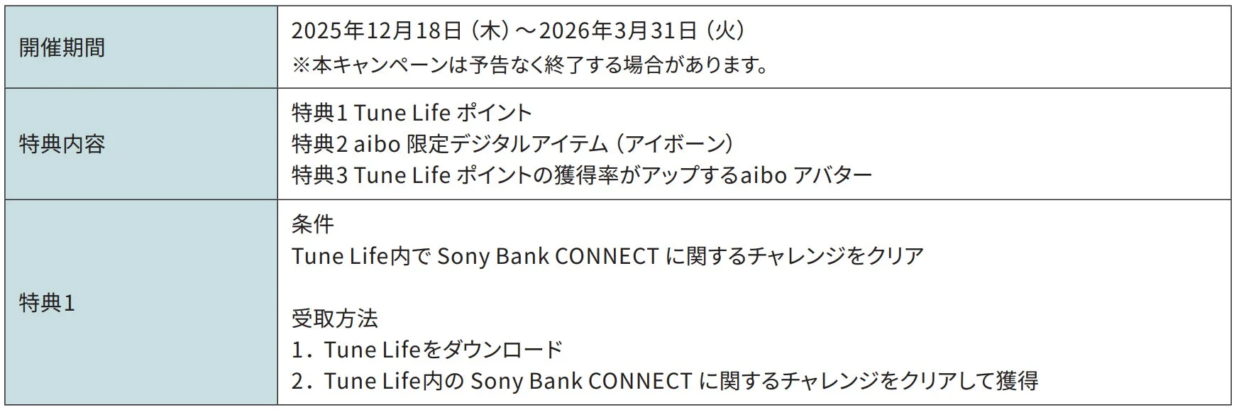 キャンペーン特典1「Tune Lifeポイント」の詳細情報