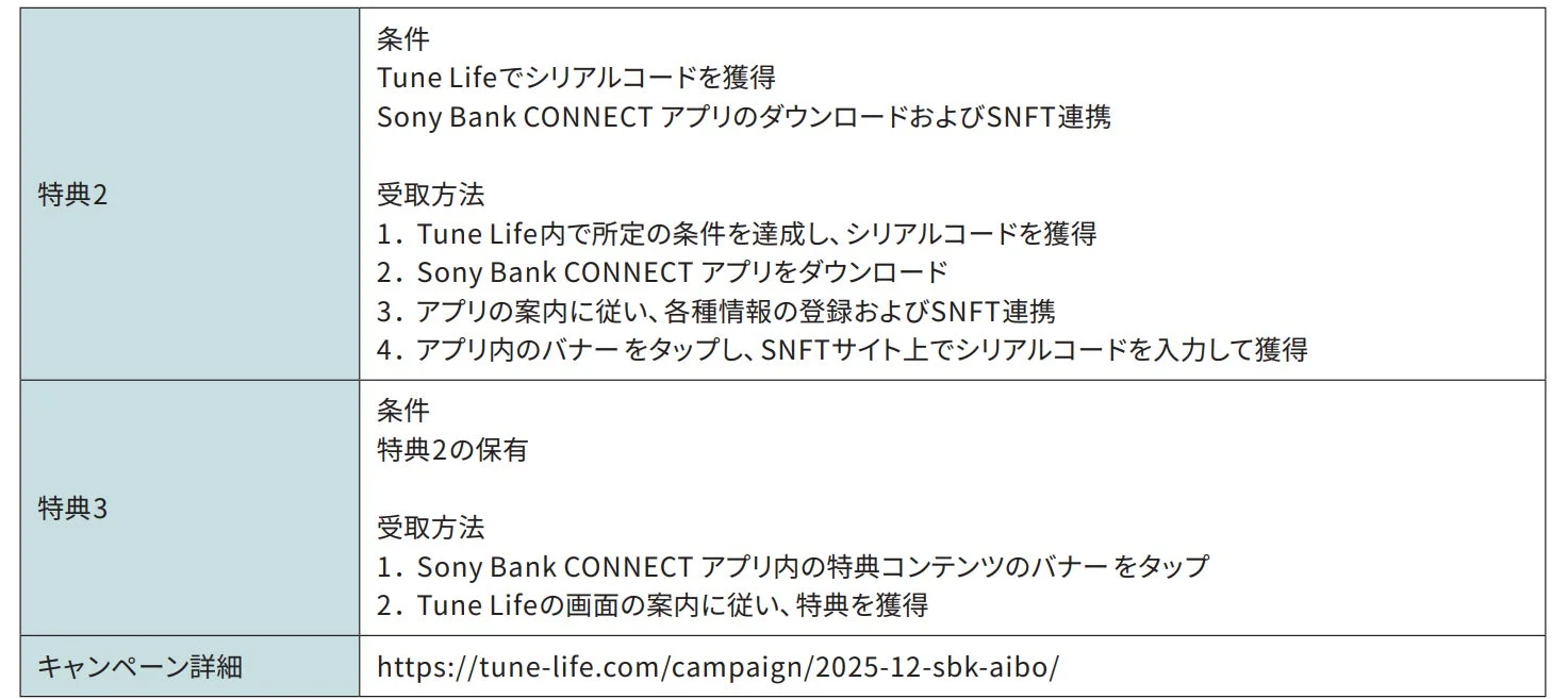 キャンペーン特典2「aibo限定デジタルアイテム」と特典3「aiboアバター」の詳細情報