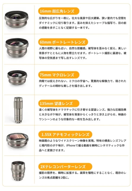 Fotorgear Retro DMFの各種交換レンズ（超広角、ポートレート、マクロ、望遠など）の一覧