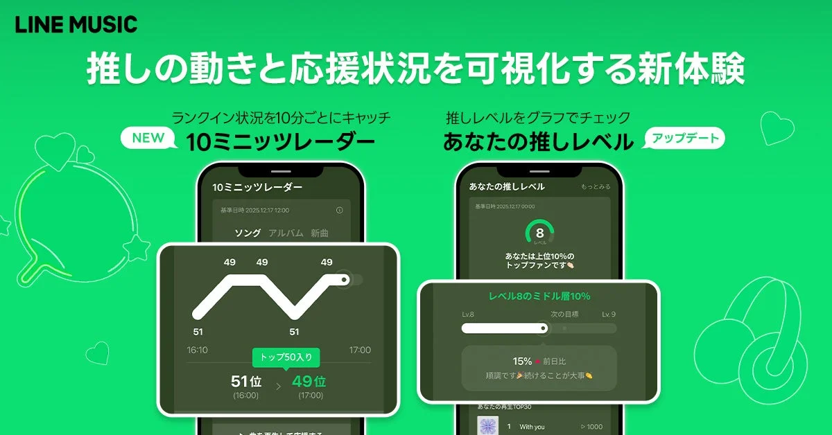 LINE MUSICの「My推し」が進化！　推しの”いま”が10分ごとに追える「10ミニッツレーダー」登場