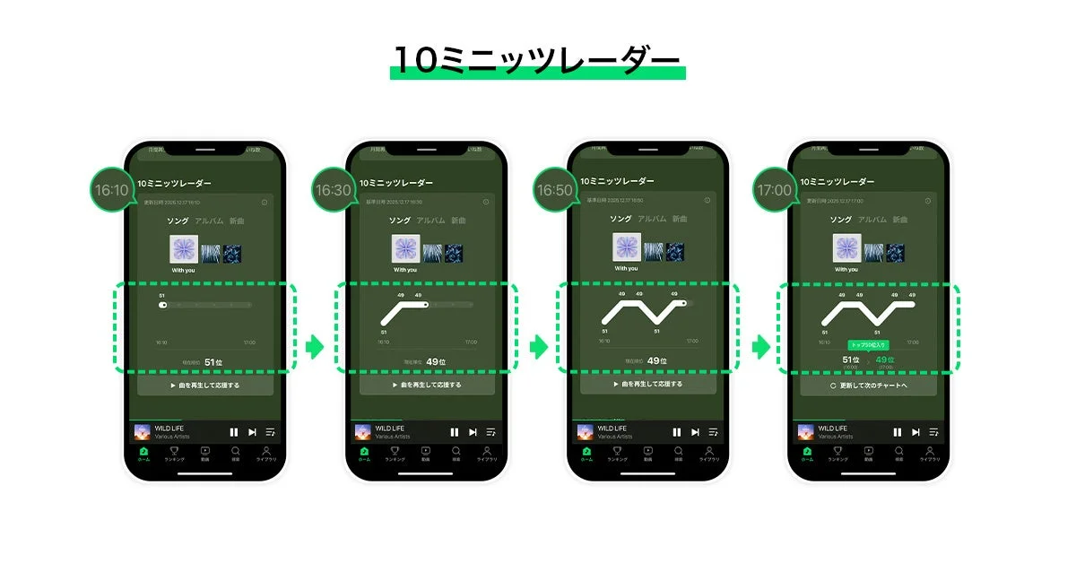 LINE MUSIC「10ミニッツレーダー」機能で10分ごとのランキング変動を追うアプリ画面