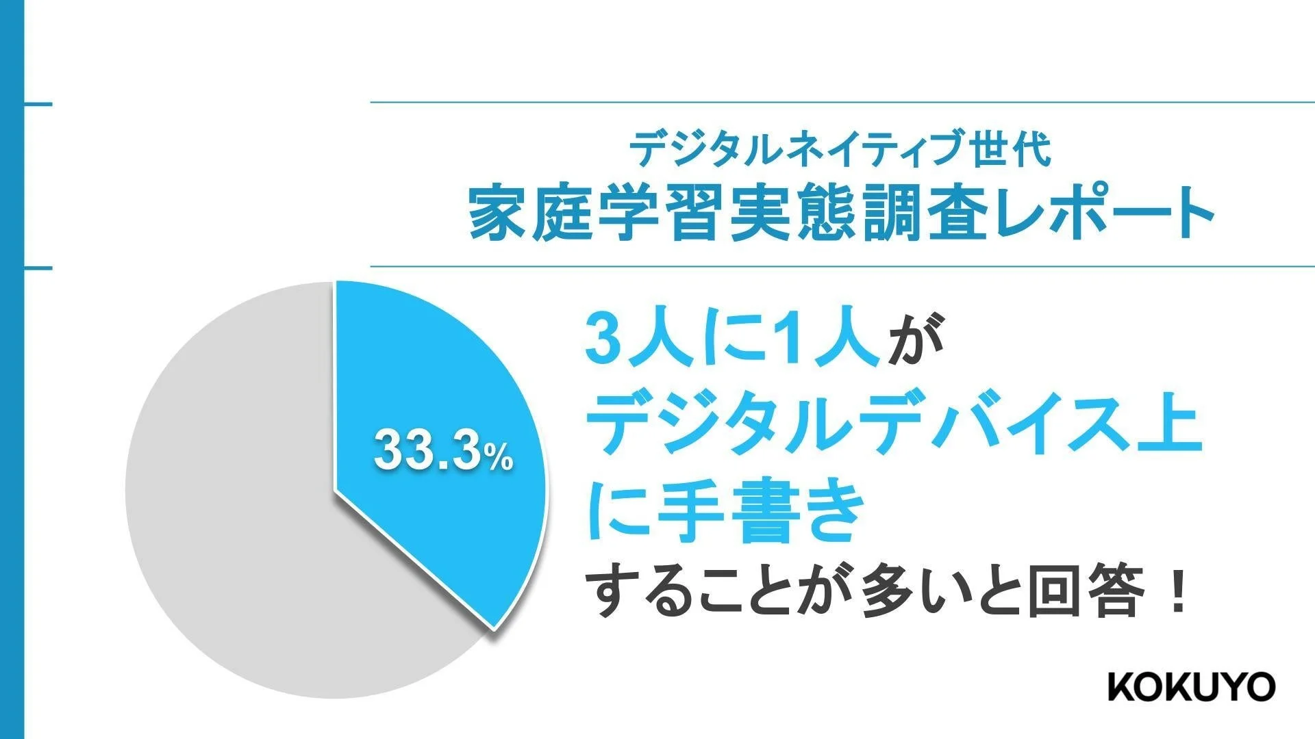 デジタルネイティブ世代の学習が変化！　中高生の3割がデジタル上に手書き、AI活用が57%に