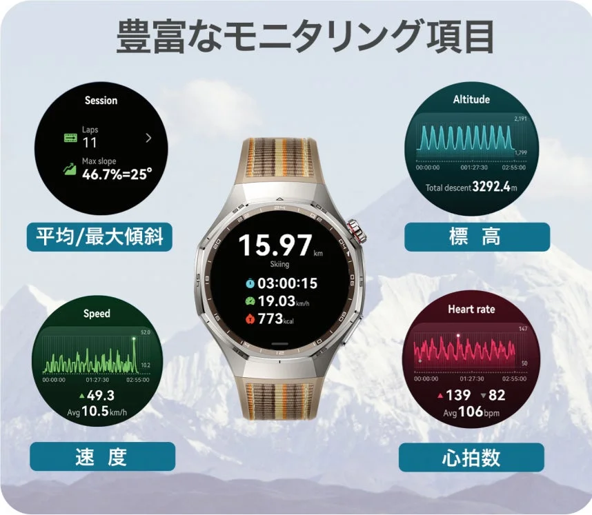 HUAWEI WATCH GT 6シリーズのワークアウトモードで表示される豊富なモニタリング項目