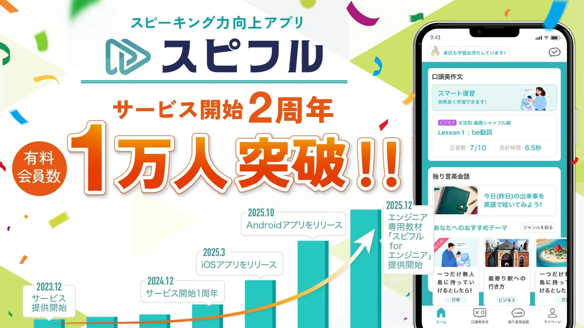スピーキング力向上アプリ『スピフル』サービス開始2周年・有料会員数1万人突破の記念ビジュアル