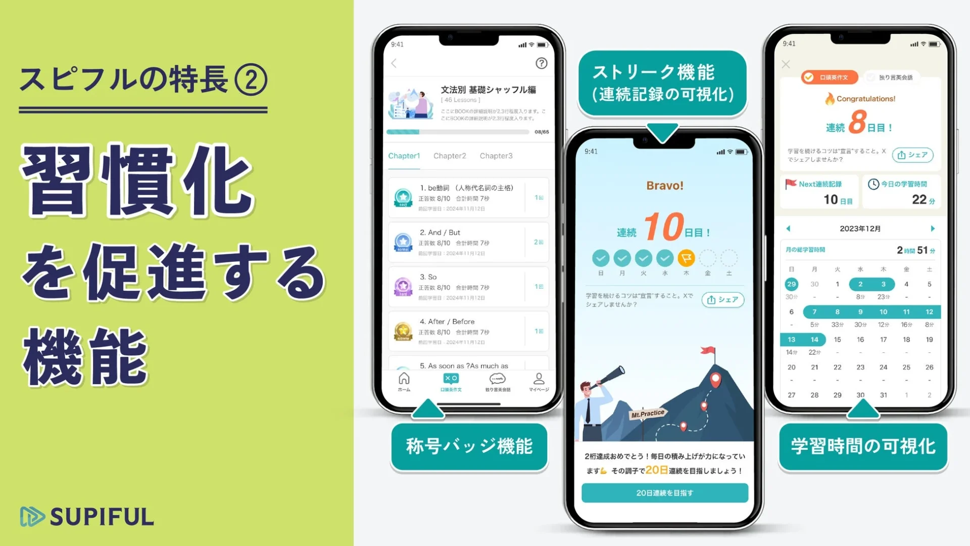 スピフル習慣化促進機能の画面：学習時間の可視化、ストリーク機能、称号バッジ