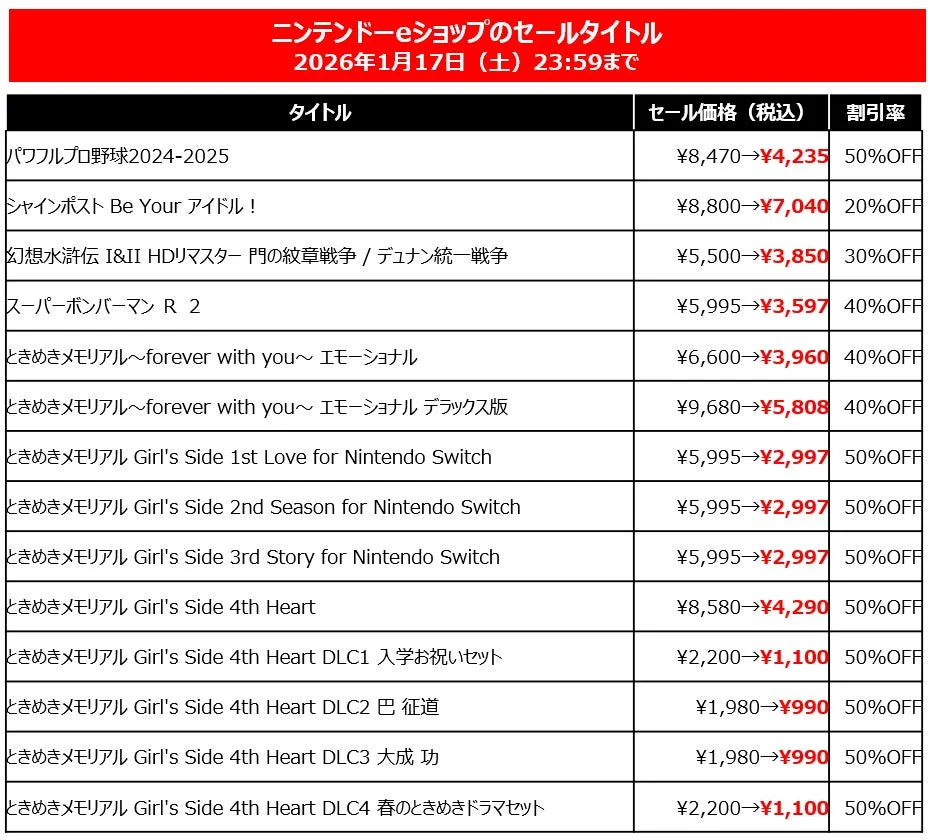 ニンテンドーeショップのセールタイトル一覧1