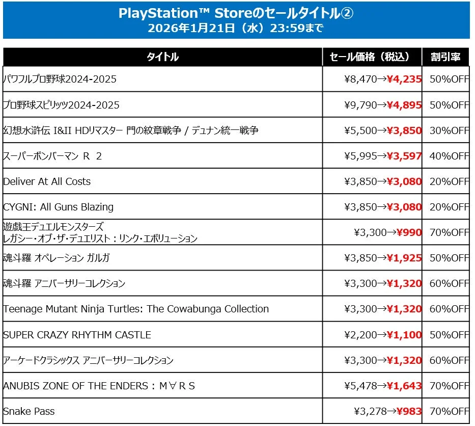 PlayStation Storeのセールタイトル一覧2
