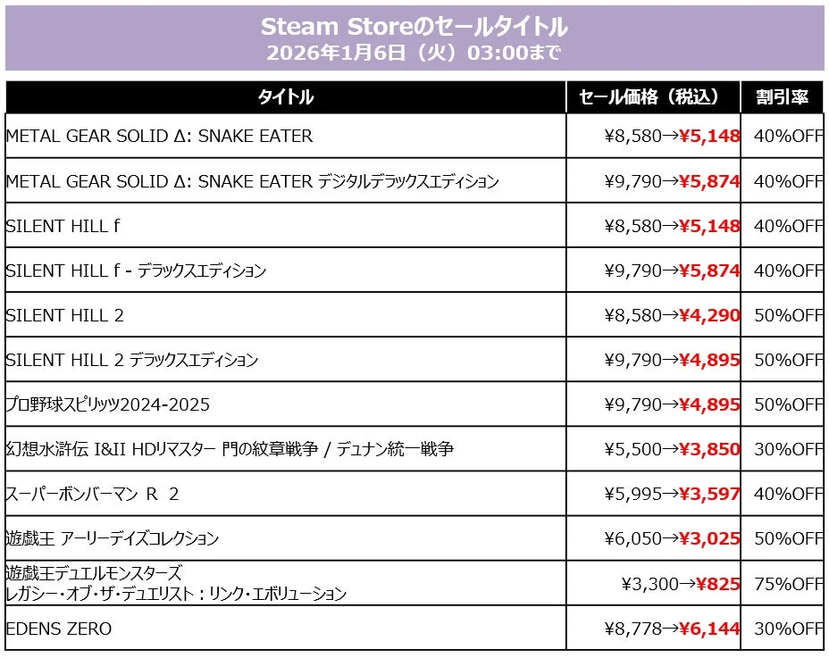 Steam Storeのセールタイトル一覧1
