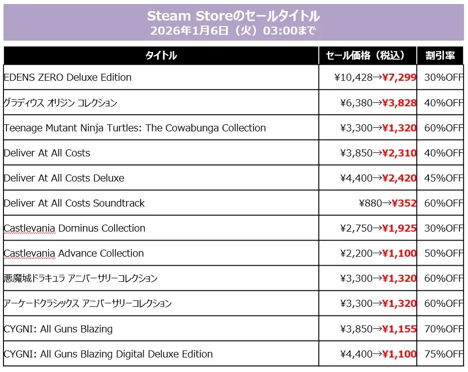 Steam Storeのセールタイトル一覧2