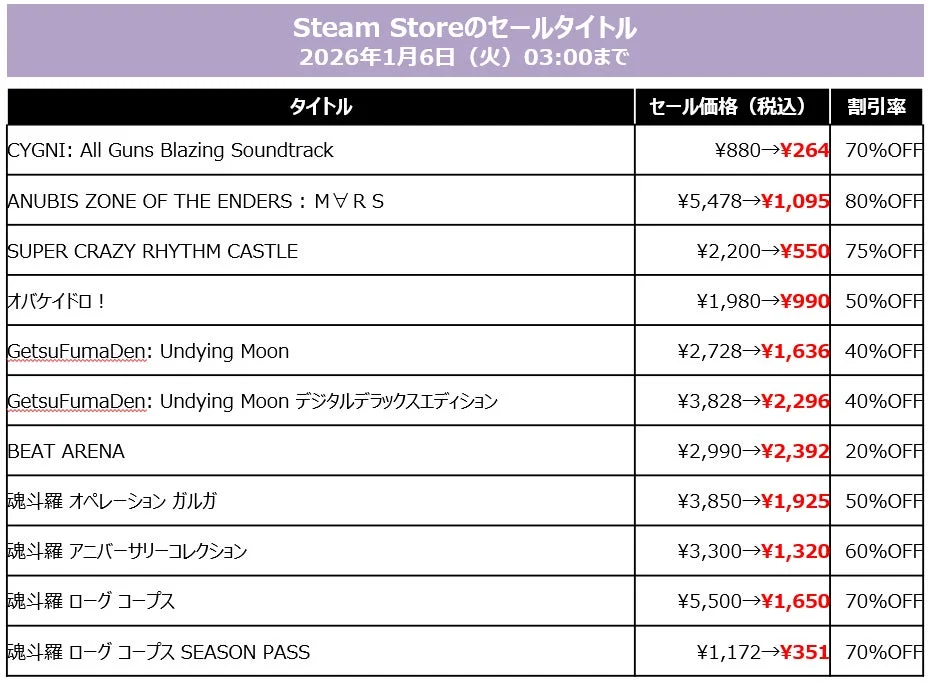 Steam Storeのセールタイトル一覧3