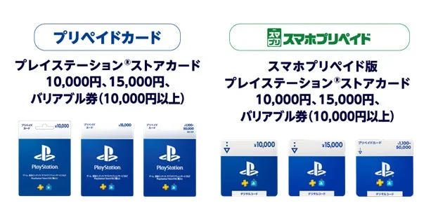 キャンペーン対象となるプレイステーションストアカードとストアチケットの種類