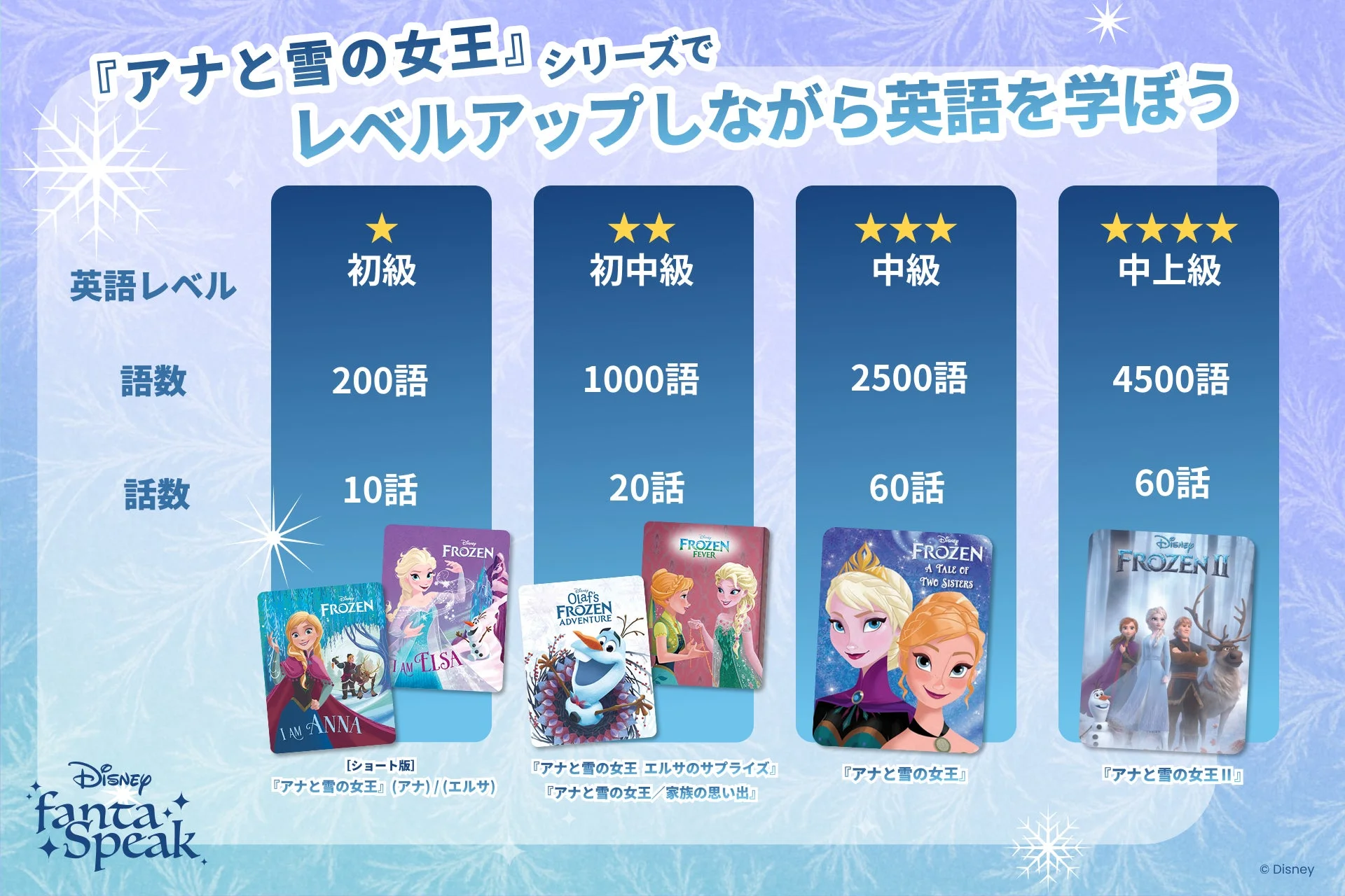 『アナと雪の女王』シリーズの英語レベル別学習コンテンツ一覧