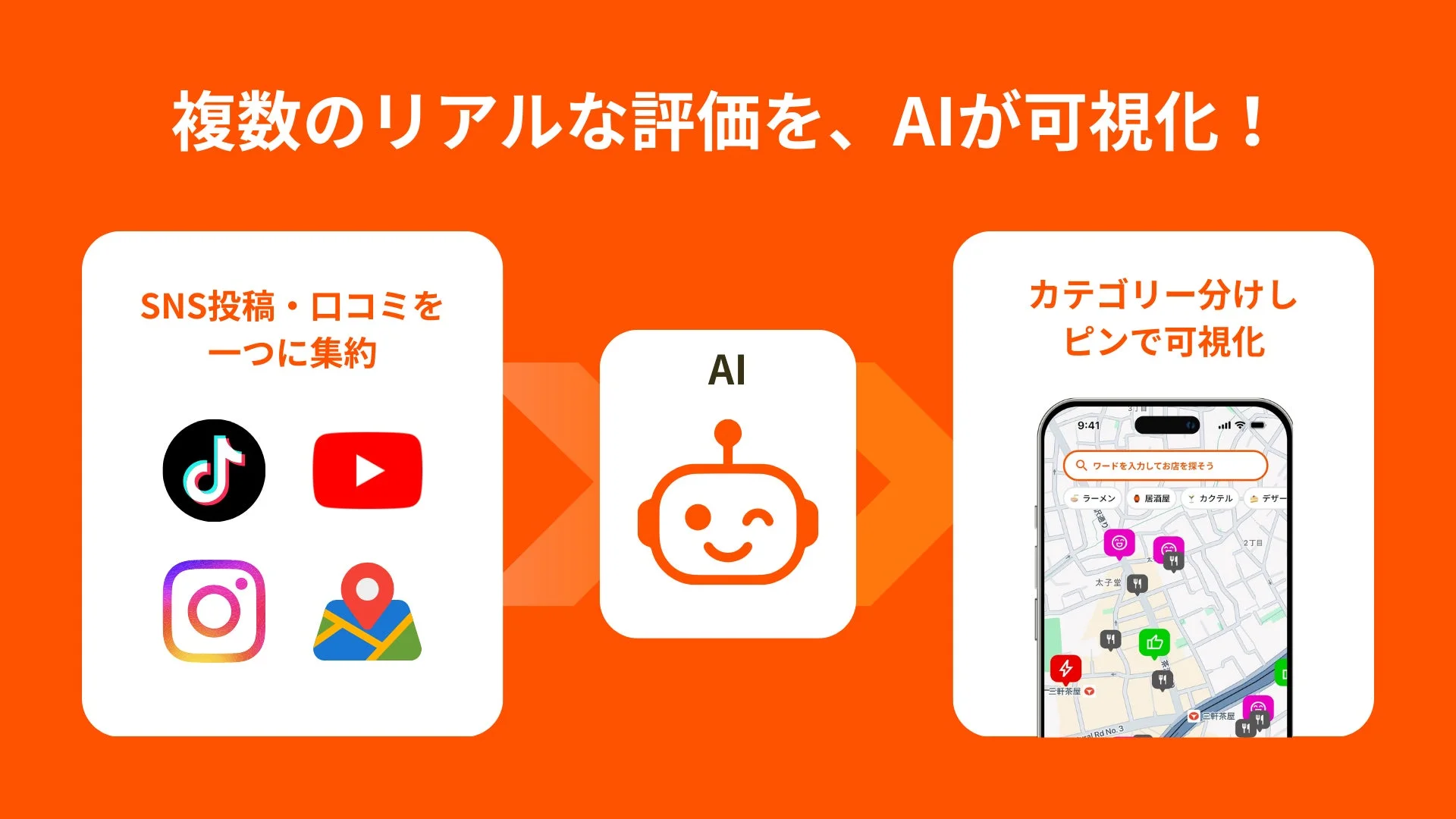 SNSや口コミをAIが分析し評価を可視化する「ペコナビ」のフロー図