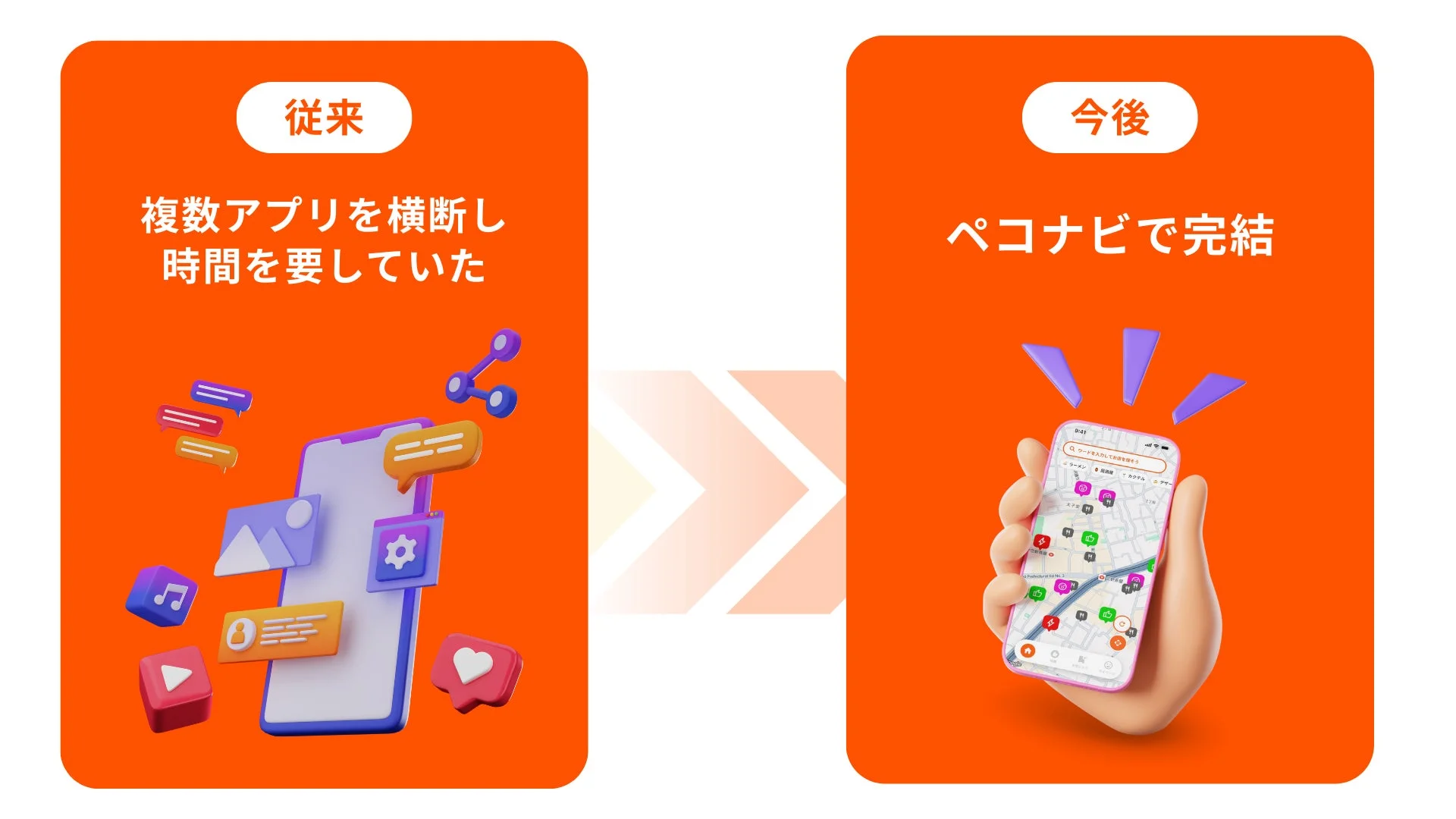 従来のお店選びと「ペコナビ」による変化を示す比較図