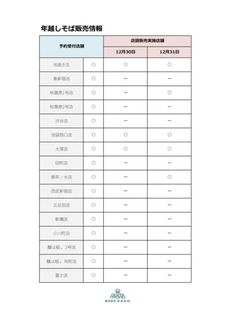 年越しそばの予約受付店舗と年末の店頭販売実施店舗の一覧表