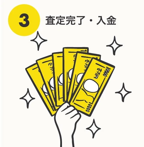 ブックサプライ宅配買取サービスの手順3「査定完了・入金」