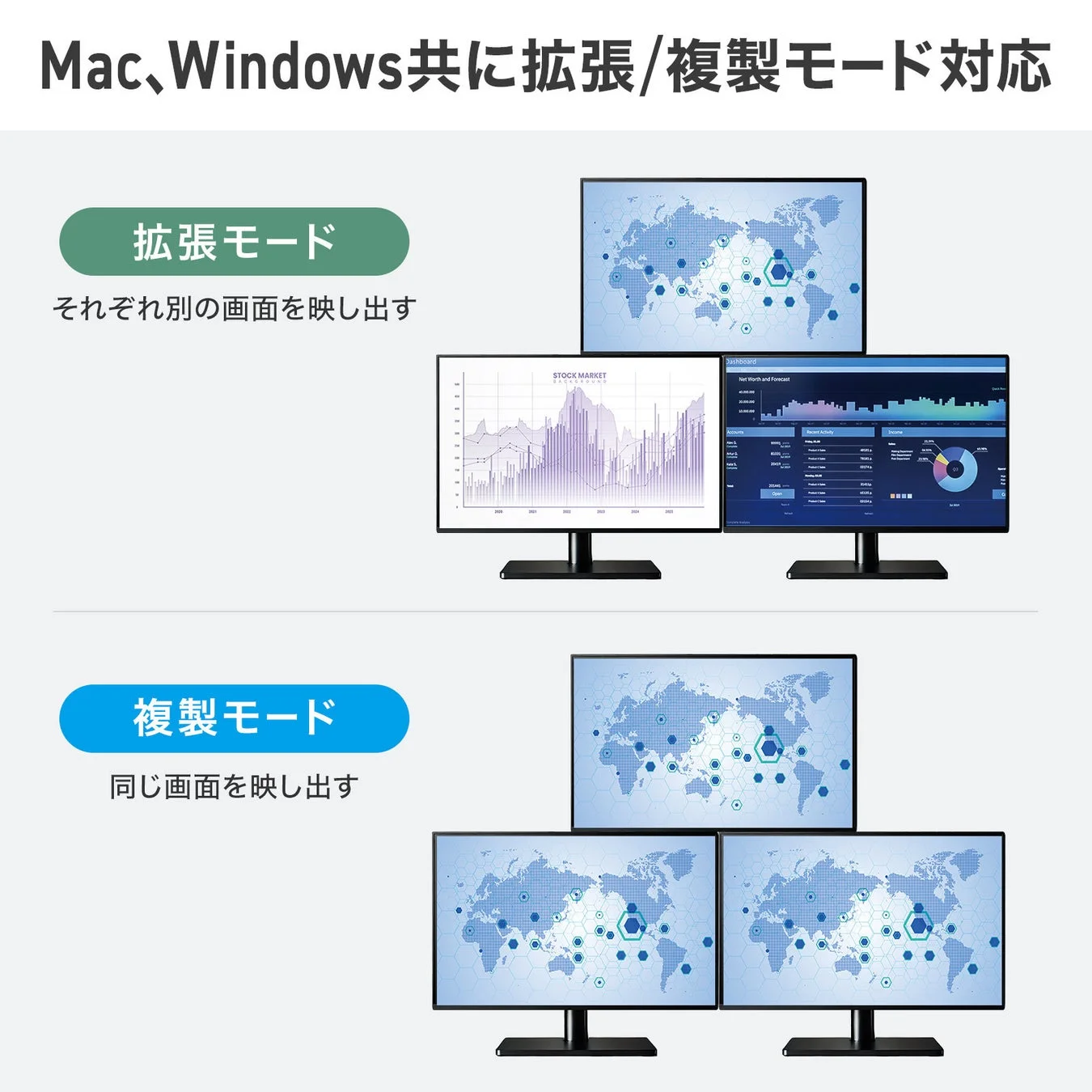 Mac、Windowsで利用可能な拡張モードと複製モードのディスプレイ表示例