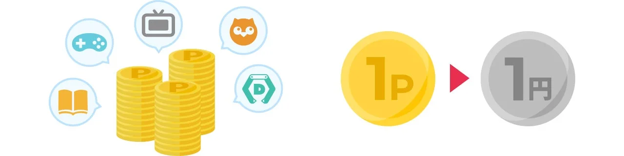 豪華賞品3等の2,026円分のDMMポイント。様々なDMMサービスで利用可能。