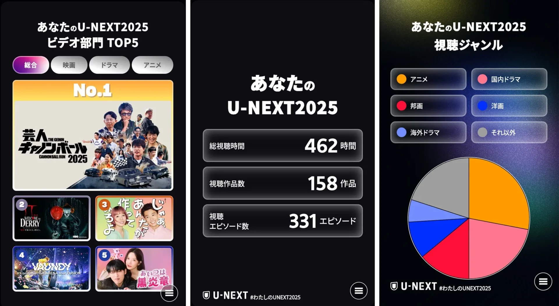 わたしのU-NEXT 2025の視聴履歴画面、TOP5や視聴時間の表示例