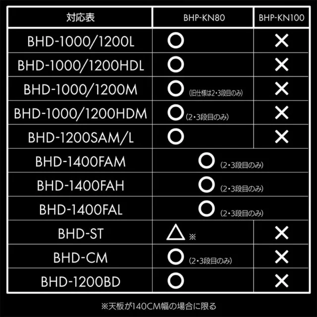 後付キーボードスライダー2とBauhutteデスク製品の対応可否を示す表