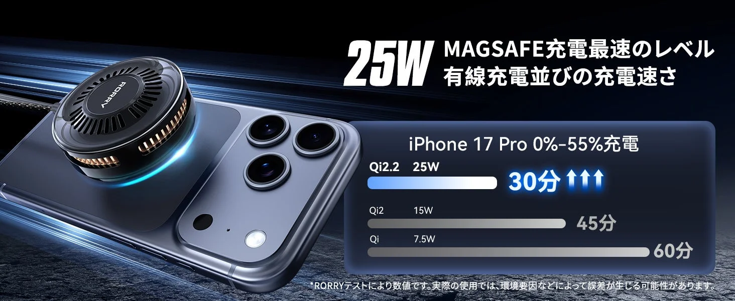 iPhone 17 Proに装着されたRORRY Z110。充電時間比較のグラフ。