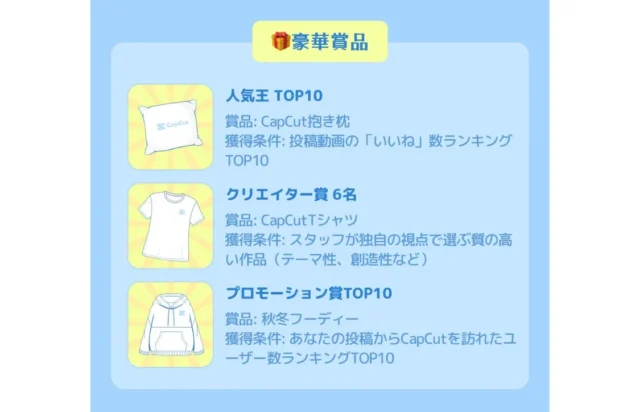 CapCut「2025年まとめ」キャンペーンの豪華賞品一覧