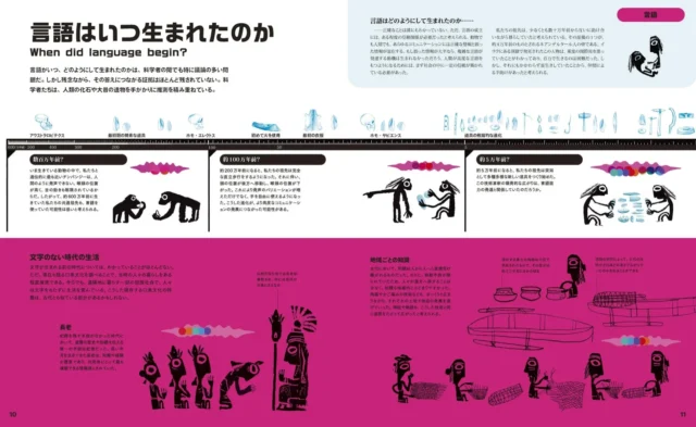 『ヒストリー・オブ・インフォメーション』の「言語はいつ生まれたのか」ページ。人類の言語進化に関するイラストと解説。