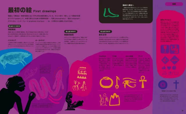 『ヒストリー・オブ・インフォメーション』の「最初の絵」ページ。洞窟壁画や古代文字の起源に関するイラストと解説。