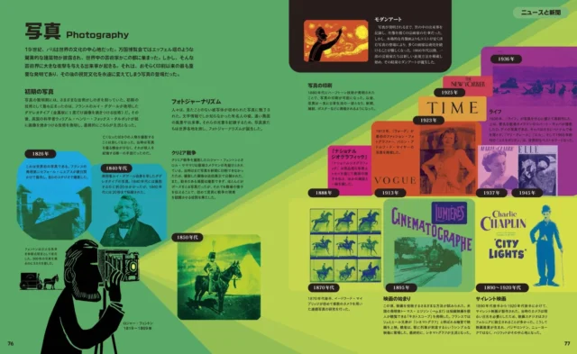 『ヒストリー・オブ・インフォメーション』の「写真」ページ。初期の写真技術や有名雑誌の表紙の歴史がイラストで解説されている。