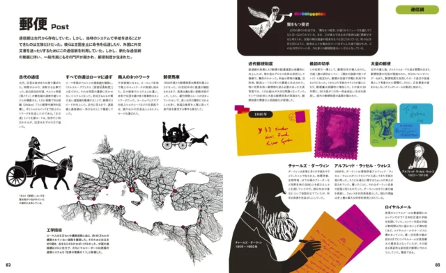 『ヒストリー・オブ・インフォメーション』の「郵便」ページ。古代の通信網から近代郵便までの歴史がイラストで描かれている。