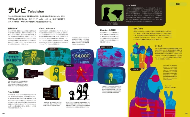 『ヒストリー・オブ・インフォメーション』の「テレビ」ページ。テレビの誕生から有名番組、有名人まで歴史がイラストで解説されている。