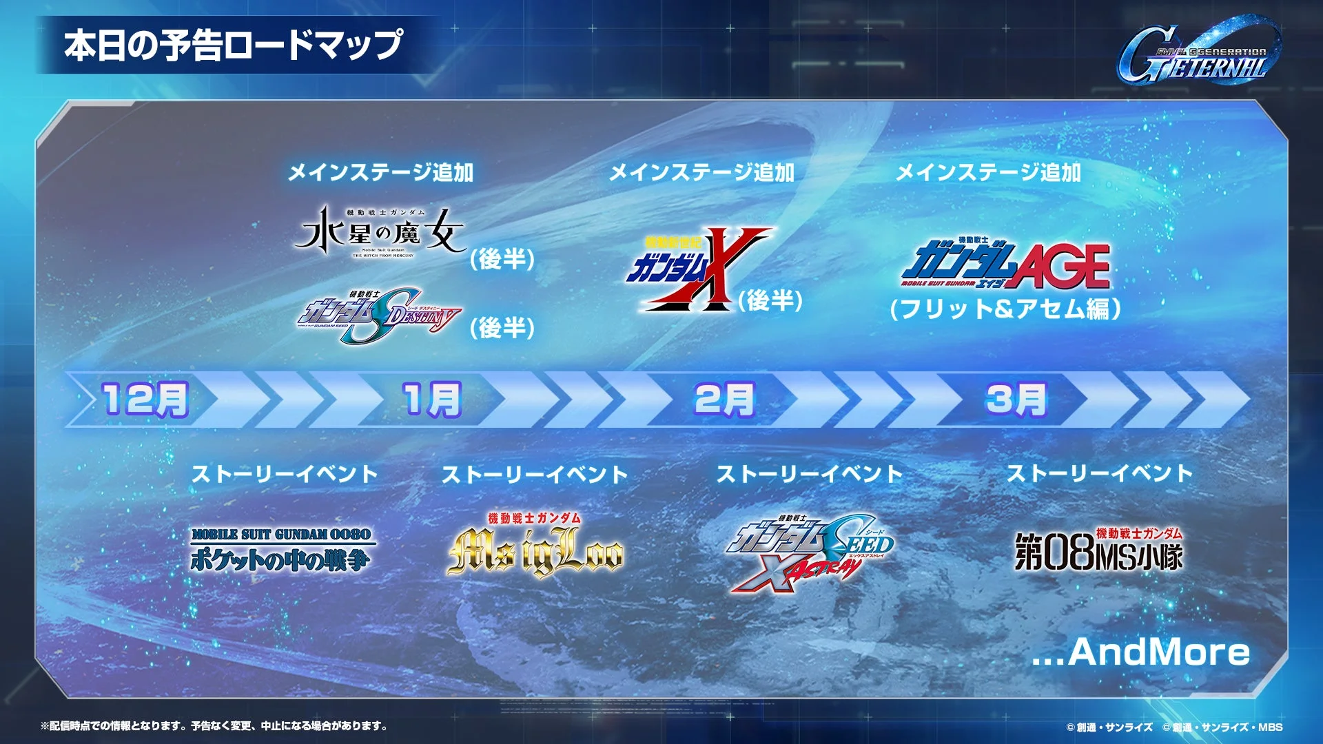 SDガンダム ジージェネレーション エターナル ロードマップ