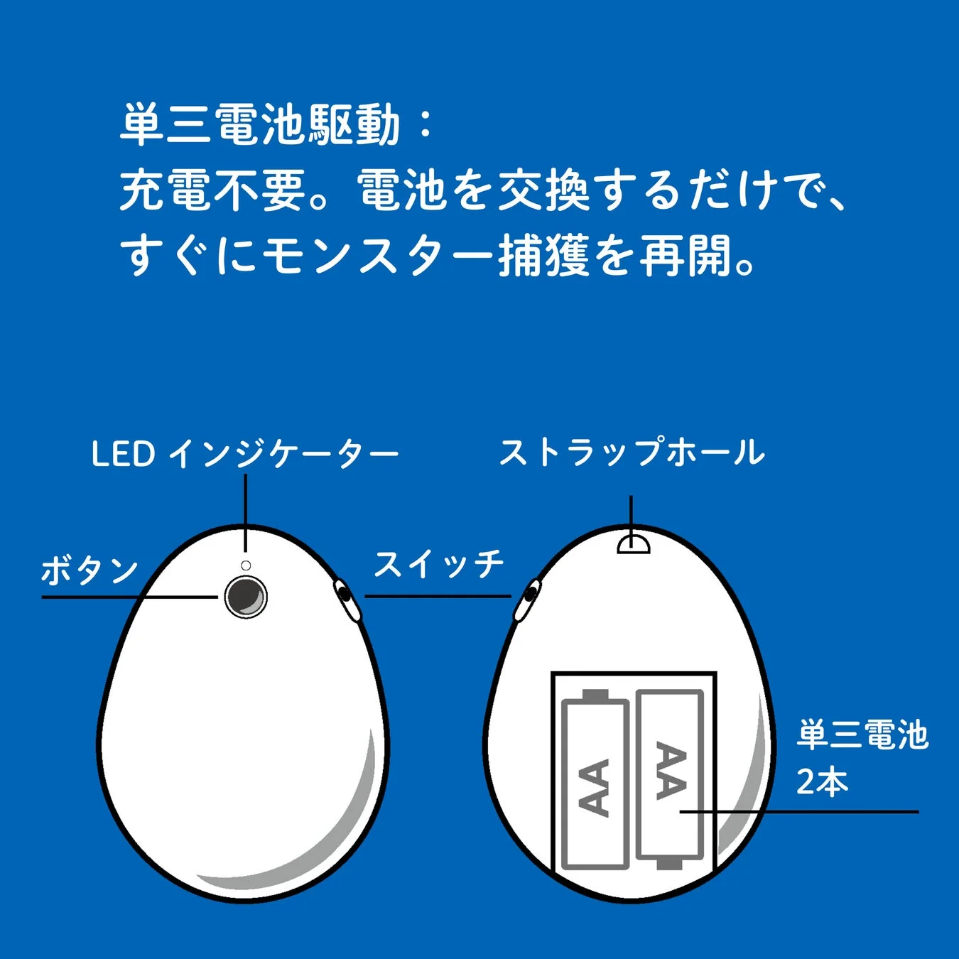 Rocket Balloonの単三電池駆動と各部名称