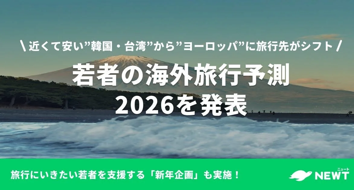 旅行アプリ『NEWT』が「若者の海外旅行予測2026」を発表！　ヨーロッパ旅行が約2倍増加、総額7億円「たびみくじ」も開催