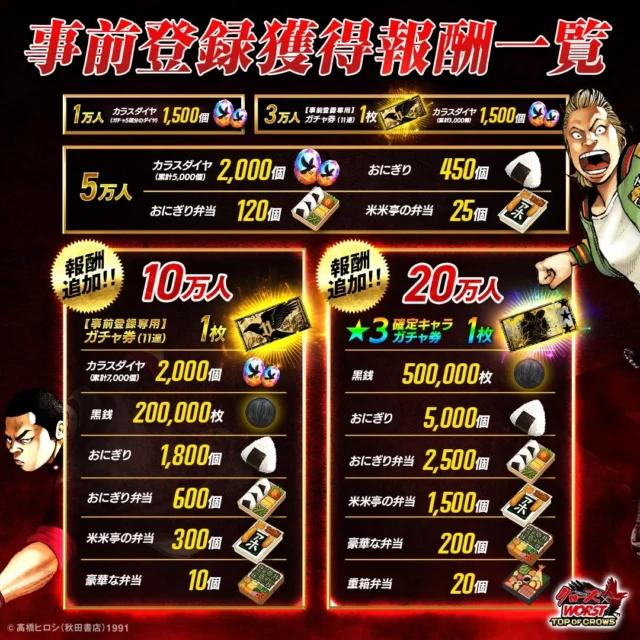 事前登録キャンペーンの豪華報酬一覧