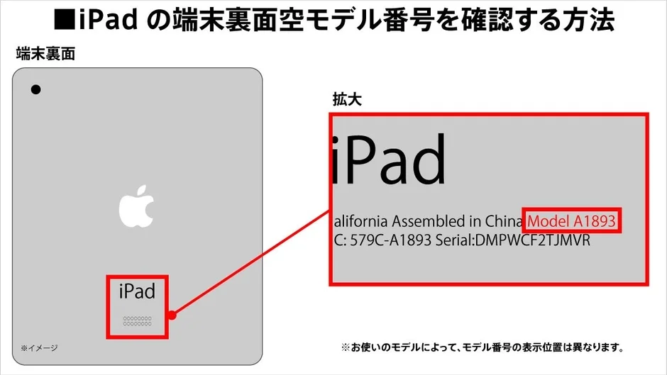 iPadの端末背面モデル番号を確認する方法の説明画像