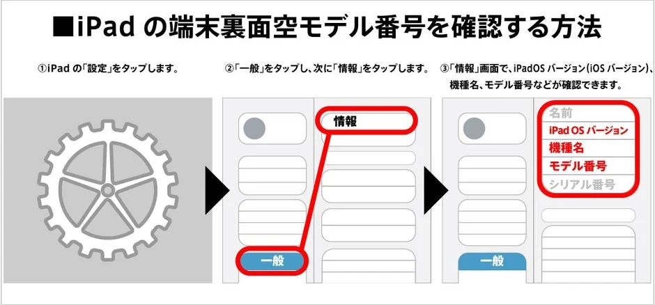 iPadの設定画面からモデル番号を確認する手順