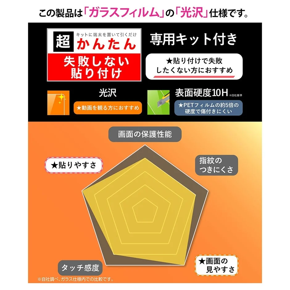 iPad用保護ガラスフィルム『超かんたん貼り付けPro』の製品特徴