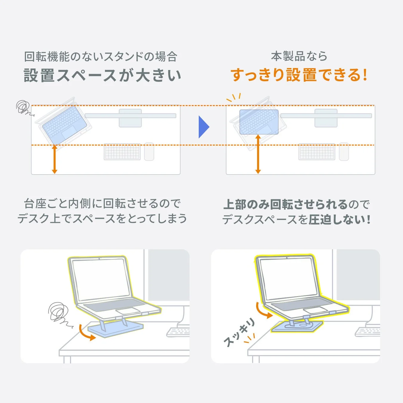 360度回転台座による省スペース化とスムーズな画面共有のメリットを示す図