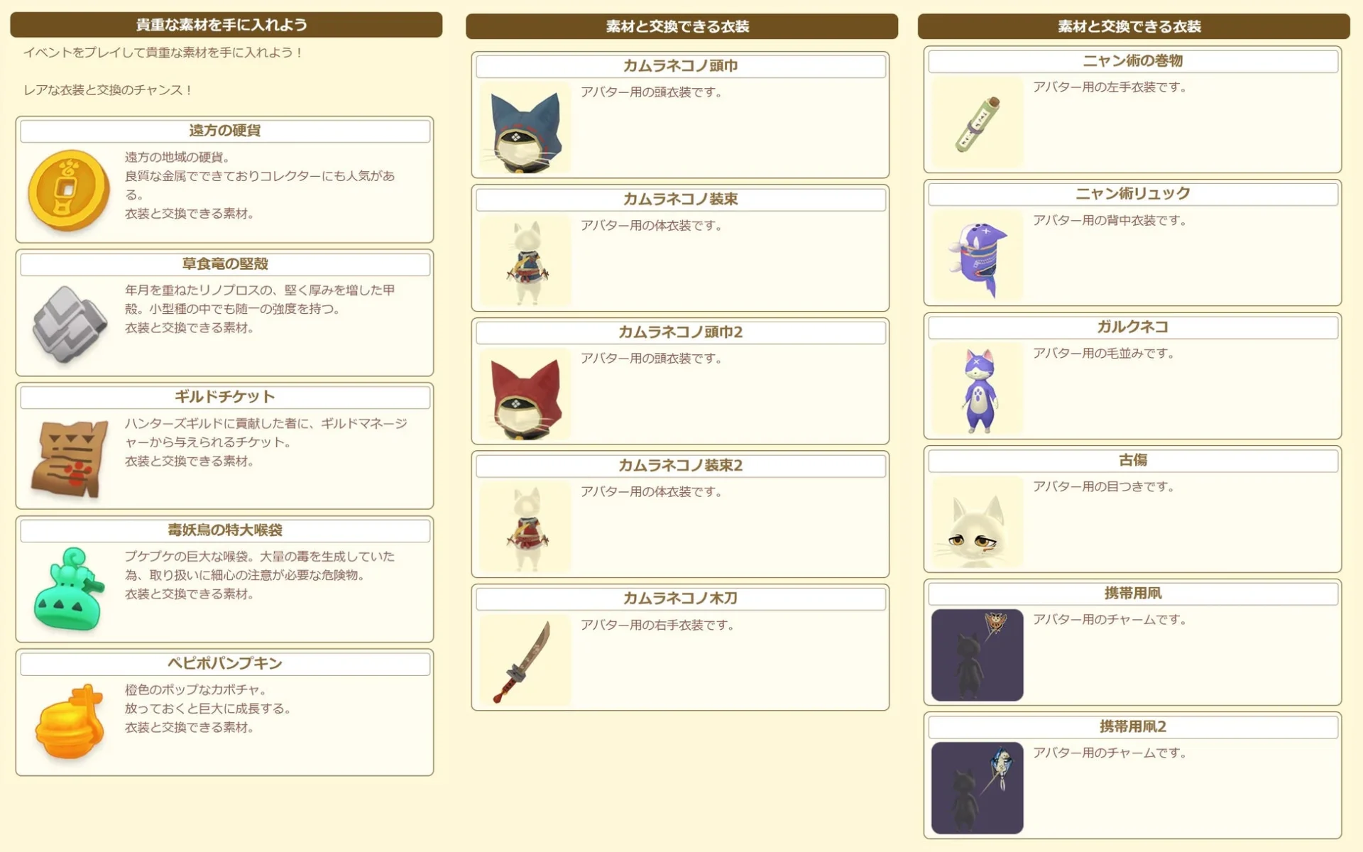 新イベント『みんなで秘境探索!』の報酬衣装リスト画面1