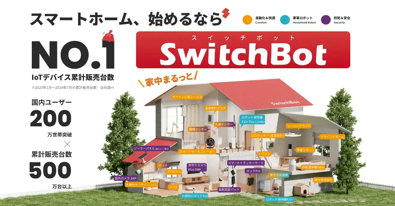 SwitchBotのスマートホーム製品エコシステムと導入実績を示す図